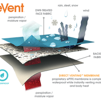 Apexウィンドジャケット