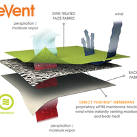Apexウィンタージャケット