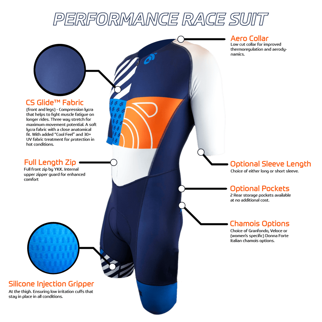 Performanceレーススーツ